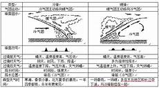 不为五斗米折腰的陶渊明