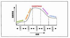 如何手动插入格式正确的参考文献