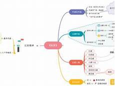 曾子曰慎终追远曾子曰慎终追远,8看点 《论语入门》 为人 第二篇 2